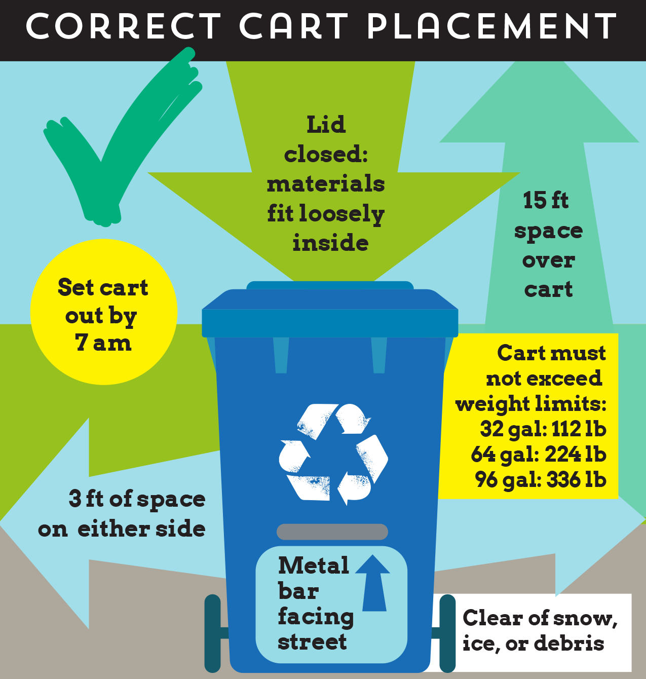 https://www.recycleannarbor.org/sites/default/files/inline-images/Curbside%20Hang%20Tag-Correct%20Cart%20Placement%20Image.png